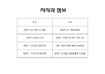 [인적자원관리] 기업의 지식창조, 지식경영-9