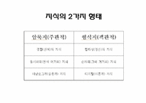[인적자원관리] 기업의 지식창조, 지식경영-12