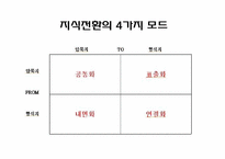 [인적자원관리] 기업의 지식창조, 지식경영-13