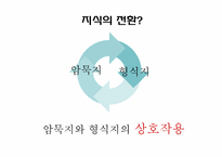 [인적자원관리] 기업의 지식창조, 지식경영-14