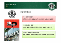 [국제경영] 스타벅스 코리아 산업현황 및 성과분석-10