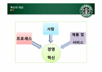 [국제경영] 스타벅스 코리아 산업현황 및 성과분석-16