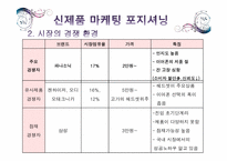 [소비자행동론] 크레신 이어폰 신제품 마케팅 전략-7