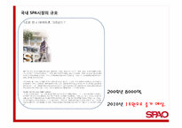 [광고와 마케팅] 스파오 SPAO 마케팅 전략-8
