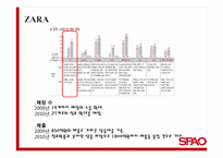 [광고와 마케팅] 스파오 SPAO 마케팅 전략-19