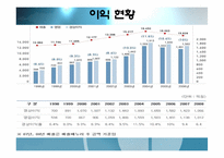 [재무관리](주)농심 재무분석-재무비율의 추세비교 및 상호비교를 통한 기업분석-3