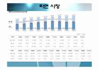 [재무관리](주)농심 재무분석-재무비율의 추세비교 및 상호비교를 통한 기업분석-4