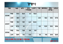 [재무관리](주)농심 재무분석-재무비율의 추세비교 및 상호비교를 통한 기업분석-7