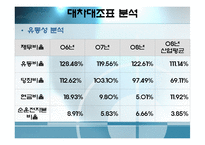 [재무관리](주)농심 재무분석-재무비율의 추세비교 및 상호비교를 통한 기업분석-8