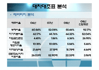 [재무관리](주)농심 재무분석-재무비율의 추세비교 및 상호비교를 통한 기업분석-9