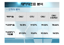 [재무관리](주)농심 재무분석-재무비율의 추세비교 및 상호비교를 통한 기업분석-10