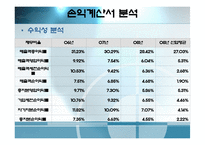 [재무관리](주)농심 재무분석-재무비율의 추세비교 및 상호비교를 통한 기업분석-12