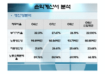 [재무관리](주)농심 재무분석-재무비율의 추세비교 및 상호비교를 통한 기업분석-14