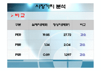 [재무관리](주)농심 재무분석-재무비율의 추세비교 및 상호비교를 통한 기업분석-17