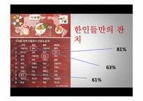 [외식산업론] 한식의 세계화를 위한 방안-3