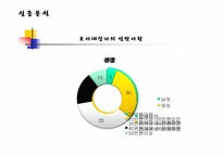 [경영통계] 인터넷 서점이용에 대한 실태와 만족도 연구-7