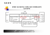 [경영통계] 인터넷 서점이용에 대한 실태와 만족도 연구-10