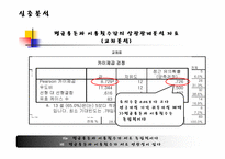 [경영통계] 인터넷 서점이용에 대한 실태와 만족도 연구-11
