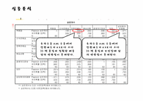 [경영통계] 인터넷 서점이용에 대한 실태와 만족도 연구-12