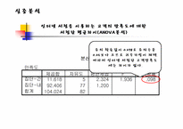 [경영통계] 인터넷 서점이용에 대한 실태와 만족도 연구-13