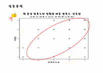 [경영통계] 인터넷 서점이용에 대한 실태와 만족도 연구-14