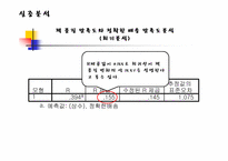 [경영통계] 인터넷 서점이용에 대한 실태와 만족도 연구-15