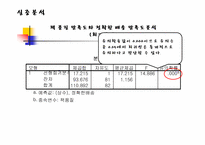 [경영통계] 인터넷 서점이용에 대한 실태와 만족도 연구-16