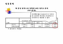 [경영통계] 인터넷 서점이용에 대한 실태와 만족도 연구-17