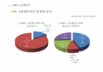[마케팅] 웅진코웨이 얼쑤이즘(Earthism) 전략-15