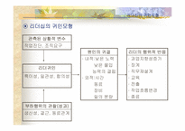 [리더십] 카리스마적 리더십-7