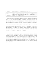 [경영학](주)크레신 기업 분석 및 마케팅 전략-5