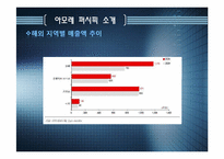 [재무분석] 아모레 퍼시픽 기업분석(~2008)-기업잉여현금흐름과 EVA 기준 기업가치 평가-6