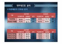 [재무분석] 아모레 퍼시픽 기업분석(~2008)-기업잉여현금흐름과 EVA 기준 기업가치 평가-8