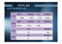 [재무분석] 아모레 퍼시픽 기업분석(~2008)-기업잉여현금흐름과 EVA 기준 기업가치 평가-13