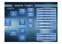 [재무분석] 아모레 퍼시픽 기업분석(~2008)-기업잉여현금흐름과 EVA 기준 기업가치 평가-14