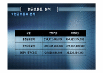 [재무분석] 아모레 퍼시픽 기업분석(~2008)-기업잉여현금흐름과 EVA 기준 기업가치 평가-20