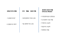 [마케팅 전략] 마케팅전략을 위한 환경분석 정리-11