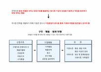 [마케팅 전략] 마케팅전략을 위한 환경분석 정리-14