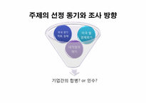 [조직과 사회] 필립스의 경영혁신관리와 전략적 파트너십-2