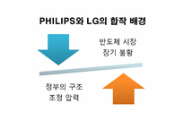 [조직과 사회] 필립스의 경영혁신관리와 전략적 파트너십-9