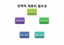 [조직과 사회] 필립스의 경영혁신관리와 전략적 파트너십-11