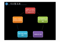 [조직행동론] MIT의조직혁신-12