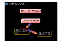 [조직행동론] MIT의조직혁신-15