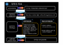 [조직행동론] MIT의조직혁신-17
