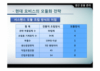 [생산운영관리] 현대모비스의 모듈화 전략-8