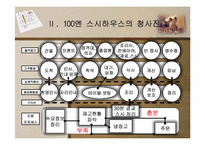 [경영학] 100엔 스시 하우스 서비스 분석-4