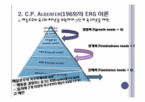 [리더십] 사례를 통한 리더십과 동기부여-7