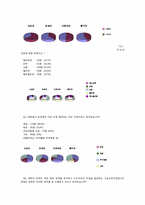 [신학적 인간학] 고대녀의 대자보가 던진 화두, `인간의 상품화`가 만연된 대학사회에 대한 담론-3
