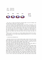 [신학적 인간학] 고대녀의 대자보가 던진 화두, `인간의 상품화`가 만연된 대학사회에 대한 담론-4