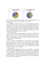[신학적 인간학] 대학생으로서의 자아 찾기 문제점과 원인, 그리고 해결책에 대해서-8